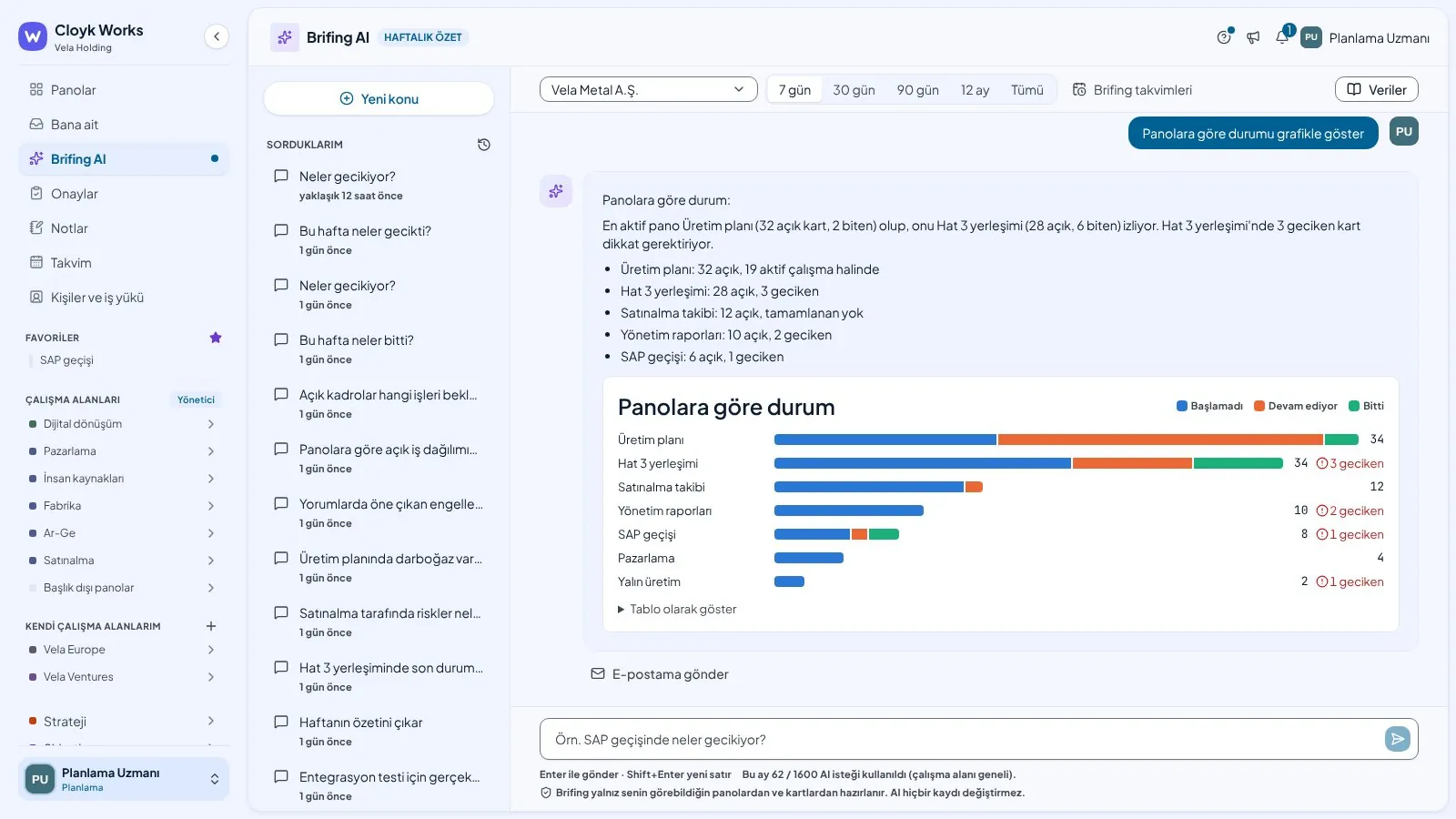 Brifing AI yanıtı: panolara göre durumu gösteren grafik ve altında E-postama gönder düğmesi